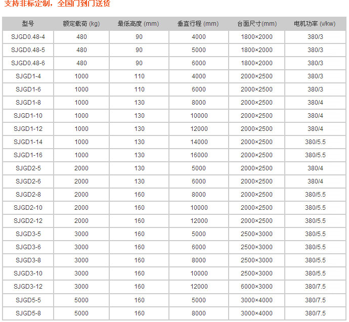導(dǎo)軌式升降平臺-濟(jì)南揚(yáng)程升降機(jī)械有限公司